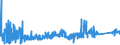 KN 6912 /Exporte /Einheit = Preise (Euro/Tonne) /Partnerland: Litauen /Meldeland: Eur27_2020 /6912:Geschirr, Andere Haushaltsgegenstände, Hauswirtschaftsartikel, Hygienegegenstände Oder Toilettengegenstände, aus Anderen Keramischen Stoffen als Porzellan (Ausg. Badewannen, Bidets, Ausgüsse `spülbecken` und ähnl. Installationsgegenstände; Statuetten und Andere Ziergegenstände; Krüge, Ballons und ähnl. Behälter, für Transport- Oder Verpackungszwecke; Kaffee- und Gewürzmühlen mit Behältern aus Keramischen Stoffen und Arbeitendem Teil aus Metall)