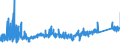 KN 6912 /Exporte /Einheit = Preise (Euro/Tonne) /Partnerland: Slowakei /Meldeland: Eur27_2020 /6912:Geschirr, Andere Haushaltsgegenstände, Hauswirtschaftsartikel, Hygienegegenstände Oder Toilettengegenstände, aus Anderen Keramischen Stoffen als Porzellan (Ausg. Badewannen, Bidets, Ausgüsse `spülbecken` und ähnl. Installationsgegenstände; Statuetten und Andere Ziergegenstände; Krüge, Ballons und ähnl. Behälter, für Transport- Oder Verpackungszwecke; Kaffee- und Gewürzmühlen mit Behältern aus Keramischen Stoffen und Arbeitendem Teil aus Metall)