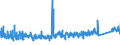 KN 6912 /Exporte /Einheit = Preise (Euro/Tonne) /Partnerland: Ungarn /Meldeland: Eur27_2020 /6912:Geschirr, Andere Haushaltsgegenstände, Hauswirtschaftsartikel, Hygienegegenstände Oder Toilettengegenstände, aus Anderen Keramischen Stoffen als Porzellan (Ausg. Badewannen, Bidets, Ausgüsse `spülbecken` und ähnl. Installationsgegenstände; Statuetten und Andere Ziergegenstände; Krüge, Ballons und ähnl. Behälter, für Transport- Oder Verpackungszwecke; Kaffee- und Gewürzmühlen mit Behältern aus Keramischen Stoffen und Arbeitendem Teil aus Metall)