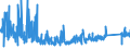 KN 6912 /Exporte /Einheit = Preise (Euro/Tonne) /Partnerland: Bulgarien /Meldeland: Eur27_2020 /6912:Geschirr, Andere Haushaltsgegenstände, Hauswirtschaftsartikel, Hygienegegenstände Oder Toilettengegenstände, aus Anderen Keramischen Stoffen als Porzellan (Ausg. Badewannen, Bidets, Ausgüsse `spülbecken` und ähnl. Installationsgegenstände; Statuetten und Andere Ziergegenstände; Krüge, Ballons und ähnl. Behälter, für Transport- Oder Verpackungszwecke; Kaffee- und Gewürzmühlen mit Behältern aus Keramischen Stoffen und Arbeitendem Teil aus Metall)