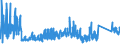 KN 6912 /Exporte /Einheit = Preise (Euro/Tonne) /Partnerland: Ukraine /Meldeland: Eur27_2020 /6912:Geschirr, Andere Haushaltsgegenstände, Hauswirtschaftsartikel, Hygienegegenstände Oder Toilettengegenstände, aus Anderen Keramischen Stoffen als Porzellan (Ausg. Badewannen, Bidets, Ausgüsse `spülbecken` und ähnl. Installationsgegenstände; Statuetten und Andere Ziergegenstände; Krüge, Ballons und ähnl. Behälter, für Transport- Oder Verpackungszwecke; Kaffee- und Gewürzmühlen mit Behältern aus Keramischen Stoffen und Arbeitendem Teil aus Metall)