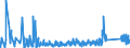 KN 6912 /Exporte /Einheit = Preise (Euro/Tonne) /Partnerland: Weissrussland /Meldeland: Eur27_2020 /6912:Geschirr, Andere Haushaltsgegenstände, Hauswirtschaftsartikel, Hygienegegenstände Oder Toilettengegenstände, aus Anderen Keramischen Stoffen als Porzellan (Ausg. Badewannen, Bidets, Ausgüsse `spülbecken` und ähnl. Installationsgegenstände; Statuetten und Andere Ziergegenstände; Krüge, Ballons und ähnl. Behälter, für Transport- Oder Verpackungszwecke; Kaffee- und Gewürzmühlen mit Behältern aus Keramischen Stoffen und Arbeitendem Teil aus Metall)