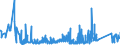 KN 6912 /Exporte /Einheit = Preise (Euro/Tonne) /Partnerland: Moldau /Meldeland: Eur27_2020 /6912:Geschirr, Andere Haushaltsgegenstände, Hauswirtschaftsartikel, Hygienegegenstände Oder Toilettengegenstände, aus Anderen Keramischen Stoffen als Porzellan (Ausg. Badewannen, Bidets, Ausgüsse `spülbecken` und ähnl. Installationsgegenstände; Statuetten und Andere Ziergegenstände; Krüge, Ballons und ähnl. Behälter, für Transport- Oder Verpackungszwecke; Kaffee- und Gewürzmühlen mit Behältern aus Keramischen Stoffen und Arbeitendem Teil aus Metall)