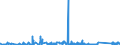 KN 6912 /Exporte /Einheit = Preise (Euro/Tonne) /Partnerland: Armenien /Meldeland: Eur27_2020 /6912:Geschirr, Andere Haushaltsgegenstände, Hauswirtschaftsartikel, Hygienegegenstände Oder Toilettengegenstände, aus Anderen Keramischen Stoffen als Porzellan (Ausg. Badewannen, Bidets, Ausgüsse `spülbecken` und ähnl. Installationsgegenstände; Statuetten und Andere Ziergegenstände; Krüge, Ballons und ähnl. Behälter, für Transport- Oder Verpackungszwecke; Kaffee- und Gewürzmühlen mit Behältern aus Keramischen Stoffen und Arbeitendem Teil aus Metall)