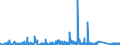 KN 6912 /Exporte /Einheit = Preise (Euro/Tonne) /Partnerland: Aserbaidschan /Meldeland: Eur27_2020 /6912:Geschirr, Andere Haushaltsgegenstände, Hauswirtschaftsartikel, Hygienegegenstände Oder Toilettengegenstände, aus Anderen Keramischen Stoffen als Porzellan (Ausg. Badewannen, Bidets, Ausgüsse `spülbecken` und ähnl. Installationsgegenstände; Statuetten und Andere Ziergegenstände; Krüge, Ballons und ähnl. Behälter, für Transport- Oder Verpackungszwecke; Kaffee- und Gewürzmühlen mit Behältern aus Keramischen Stoffen und Arbeitendem Teil aus Metall)