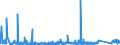 KN 6912 /Exporte /Einheit = Preise (Euro/Tonne) /Partnerland: Kasachstan /Meldeland: Eur27_2020 /6912:Geschirr, Andere Haushaltsgegenstände, Hauswirtschaftsartikel, Hygienegegenstände Oder Toilettengegenstände, aus Anderen Keramischen Stoffen als Porzellan (Ausg. Badewannen, Bidets, Ausgüsse `spülbecken` und ähnl. Installationsgegenstände; Statuetten und Andere Ziergegenstände; Krüge, Ballons und ähnl. Behälter, für Transport- Oder Verpackungszwecke; Kaffee- und Gewürzmühlen mit Behältern aus Keramischen Stoffen und Arbeitendem Teil aus Metall)