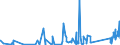 KN 6912 /Exporte /Einheit = Preise (Euro/Tonne) /Partnerland: Kirgistan /Meldeland: Eur27_2020 /6912:Geschirr, Andere Haushaltsgegenstände, Hauswirtschaftsartikel, Hygienegegenstände Oder Toilettengegenstände, aus Anderen Keramischen Stoffen als Porzellan (Ausg. Badewannen, Bidets, Ausgüsse `spülbecken` und ähnl. Installationsgegenstände; Statuetten und Andere Ziergegenstände; Krüge, Ballons und ähnl. Behälter, für Transport- Oder Verpackungszwecke; Kaffee- und Gewürzmühlen mit Behältern aus Keramischen Stoffen und Arbeitendem Teil aus Metall)