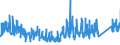 KN 6912 /Exporte /Einheit = Preise (Euro/Tonne) /Partnerland: Slowenien /Meldeland: Eur27_2020 /6912:Geschirr, Andere Haushaltsgegenstände, Hauswirtschaftsartikel, Hygienegegenstände Oder Toilettengegenstände, aus Anderen Keramischen Stoffen als Porzellan (Ausg. Badewannen, Bidets, Ausgüsse `spülbecken` und ähnl. Installationsgegenstände; Statuetten und Andere Ziergegenstände; Krüge, Ballons und ähnl. Behälter, für Transport- Oder Verpackungszwecke; Kaffee- und Gewürzmühlen mit Behältern aus Keramischen Stoffen und Arbeitendem Teil aus Metall)