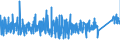 KN 6912 /Exporte /Einheit = Preise (Euro/Tonne) /Partnerland: Kroatien /Meldeland: Eur27_2020 /6912:Geschirr, Andere Haushaltsgegenstände, Hauswirtschaftsartikel, Hygienegegenstände Oder Toilettengegenstände, aus Anderen Keramischen Stoffen als Porzellan (Ausg. Badewannen, Bidets, Ausgüsse `spülbecken` und ähnl. Installationsgegenstände; Statuetten und Andere Ziergegenstände; Krüge, Ballons und ähnl. Behälter, für Transport- Oder Verpackungszwecke; Kaffee- und Gewürzmühlen mit Behältern aus Keramischen Stoffen und Arbeitendem Teil aus Metall)