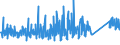 KN 6912 /Exporte /Einheit = Preise (Euro/Tonne) /Partnerland: Serbien /Meldeland: Eur27_2020 /6912:Geschirr, Andere Haushaltsgegenstände, Hauswirtschaftsartikel, Hygienegegenstände Oder Toilettengegenstände, aus Anderen Keramischen Stoffen als Porzellan (Ausg. Badewannen, Bidets, Ausgüsse `spülbecken` und ähnl. Installationsgegenstände; Statuetten und Andere Ziergegenstände; Krüge, Ballons und ähnl. Behälter, für Transport- Oder Verpackungszwecke; Kaffee- und Gewürzmühlen mit Behältern aus Keramischen Stoffen und Arbeitendem Teil aus Metall)