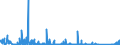 KN 6912 /Exporte /Einheit = Preise (Euro/Tonne) /Partnerland: Tunesien /Meldeland: Eur27_2020 /6912:Geschirr, Andere Haushaltsgegenstände, Hauswirtschaftsartikel, Hygienegegenstände Oder Toilettengegenstände, aus Anderen Keramischen Stoffen als Porzellan (Ausg. Badewannen, Bidets, Ausgüsse `spülbecken` und ähnl. Installationsgegenstände; Statuetten und Andere Ziergegenstände; Krüge, Ballons und ähnl. Behälter, für Transport- Oder Verpackungszwecke; Kaffee- und Gewürzmühlen mit Behältern aus Keramischen Stoffen und Arbeitendem Teil aus Metall)