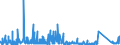 KN 6912 /Exporte /Einheit = Preise (Euro/Tonne) /Partnerland: Aegypten /Meldeland: Eur27_2020 /6912:Geschirr, Andere Haushaltsgegenstände, Hauswirtschaftsartikel, Hygienegegenstände Oder Toilettengegenstände, aus Anderen Keramischen Stoffen als Porzellan (Ausg. Badewannen, Bidets, Ausgüsse `spülbecken` und ähnl. Installationsgegenstände; Statuetten und Andere Ziergegenstände; Krüge, Ballons und ähnl. Behälter, für Transport- Oder Verpackungszwecke; Kaffee- und Gewürzmühlen mit Behältern aus Keramischen Stoffen und Arbeitendem Teil aus Metall)