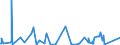 KN 6912 /Exporte /Einheit = Preise (Euro/Tonne) /Partnerland: Sudan /Meldeland: Eur27_2020 /6912:Geschirr, Andere Haushaltsgegenstände, Hauswirtschaftsartikel, Hygienegegenstände Oder Toilettengegenstände, aus Anderen Keramischen Stoffen als Porzellan (Ausg. Badewannen, Bidets, Ausgüsse `spülbecken` und ähnl. Installationsgegenstände; Statuetten und Andere Ziergegenstände; Krüge, Ballons und ähnl. Behälter, für Transport- Oder Verpackungszwecke; Kaffee- und Gewürzmühlen mit Behältern aus Keramischen Stoffen und Arbeitendem Teil aus Metall)