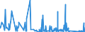 KN 6912 /Exporte /Einheit = Preise (Euro/Tonne) /Partnerland: Mauretanien /Meldeland: Eur27_2020 /6912:Geschirr, Andere Haushaltsgegenstände, Hauswirtschaftsartikel, Hygienegegenstände Oder Toilettengegenstände, aus Anderen Keramischen Stoffen als Porzellan (Ausg. Badewannen, Bidets, Ausgüsse `spülbecken` und ähnl. Installationsgegenstände; Statuetten und Andere Ziergegenstände; Krüge, Ballons und ähnl. Behälter, für Transport- Oder Verpackungszwecke; Kaffee- und Gewürzmühlen mit Behältern aus Keramischen Stoffen und Arbeitendem Teil aus Metall)