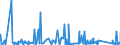 KN 6912 /Exporte /Einheit = Preise (Euro/Tonne) /Partnerland: Mali /Meldeland: Eur27_2020 /6912:Geschirr, Andere Haushaltsgegenstände, Hauswirtschaftsartikel, Hygienegegenstände Oder Toilettengegenstände, aus Anderen Keramischen Stoffen als Porzellan (Ausg. Badewannen, Bidets, Ausgüsse `spülbecken` und ähnl. Installationsgegenstände; Statuetten und Andere Ziergegenstände; Krüge, Ballons und ähnl. Behälter, für Transport- Oder Verpackungszwecke; Kaffee- und Gewürzmühlen mit Behältern aus Keramischen Stoffen und Arbeitendem Teil aus Metall)