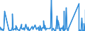 KN 6912 /Exporte /Einheit = Preise (Euro/Tonne) /Partnerland: Burkina Faso /Meldeland: Eur27_2020 /6912:Geschirr, Andere Haushaltsgegenstände, Hauswirtschaftsartikel, Hygienegegenstände Oder Toilettengegenstände, aus Anderen Keramischen Stoffen als Porzellan (Ausg. Badewannen, Bidets, Ausgüsse `spülbecken` und ähnl. Installationsgegenstände; Statuetten und Andere Ziergegenstände; Krüge, Ballons und ähnl. Behälter, für Transport- Oder Verpackungszwecke; Kaffee- und Gewürzmühlen mit Behältern aus Keramischen Stoffen und Arbeitendem Teil aus Metall)