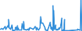 KN 6912 /Exporte /Einheit = Preise (Euro/Tonne) /Partnerland: Niger /Meldeland: Eur27_2020 /6912:Geschirr, Andere Haushaltsgegenstände, Hauswirtschaftsartikel, Hygienegegenstände Oder Toilettengegenstände, aus Anderen Keramischen Stoffen als Porzellan (Ausg. Badewannen, Bidets, Ausgüsse `spülbecken` und ähnl. Installationsgegenstände; Statuetten und Andere Ziergegenstände; Krüge, Ballons und ähnl. Behälter, für Transport- Oder Verpackungszwecke; Kaffee- und Gewürzmühlen mit Behältern aus Keramischen Stoffen und Arbeitendem Teil aus Metall)