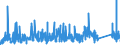 KN 6912 /Exporte /Einheit = Preise (Euro/Tonne) /Partnerland: Kap Verde /Meldeland: Eur27_2020 /6912:Geschirr, Andere Haushaltsgegenstände, Hauswirtschaftsartikel, Hygienegegenstände Oder Toilettengegenstände, aus Anderen Keramischen Stoffen als Porzellan (Ausg. Badewannen, Bidets, Ausgüsse `spülbecken` und ähnl. Installationsgegenstände; Statuetten und Andere Ziergegenstände; Krüge, Ballons und ähnl. Behälter, für Transport- Oder Verpackungszwecke; Kaffee- und Gewürzmühlen mit Behältern aus Keramischen Stoffen und Arbeitendem Teil aus Metall)