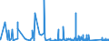 KN 6912 /Exporte /Einheit = Preise (Euro/Tonne) /Partnerland: Gambia /Meldeland: Eur27_2020 /6912:Geschirr, Andere Haushaltsgegenstände, Hauswirtschaftsartikel, Hygienegegenstände Oder Toilettengegenstände, aus Anderen Keramischen Stoffen als Porzellan (Ausg. Badewannen, Bidets, Ausgüsse `spülbecken` und ähnl. Installationsgegenstände; Statuetten und Andere Ziergegenstände; Krüge, Ballons und ähnl. Behälter, für Transport- Oder Verpackungszwecke; Kaffee- und Gewürzmühlen mit Behältern aus Keramischen Stoffen und Arbeitendem Teil aus Metall)