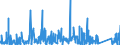 KN 6912 /Exporte /Einheit = Preise (Euro/Tonne) /Partnerland: Elfenbeink. /Meldeland: Eur27_2020 /6912:Geschirr, Andere Haushaltsgegenstände, Hauswirtschaftsartikel, Hygienegegenstände Oder Toilettengegenstände, aus Anderen Keramischen Stoffen als Porzellan (Ausg. Badewannen, Bidets, Ausgüsse `spülbecken` und ähnl. Installationsgegenstände; Statuetten und Andere Ziergegenstände; Krüge, Ballons und ähnl. Behälter, für Transport- Oder Verpackungszwecke; Kaffee- und Gewürzmühlen mit Behältern aus Keramischen Stoffen und Arbeitendem Teil aus Metall)