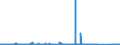 KN 6912 /Exporte /Einheit = Preise (Euro/Tonne) /Partnerland: Ghana /Meldeland: Eur27_2020 /6912:Geschirr, Andere Haushaltsgegenstände, Hauswirtschaftsartikel, Hygienegegenstände Oder Toilettengegenstände, aus Anderen Keramischen Stoffen als Porzellan (Ausg. Badewannen, Bidets, Ausgüsse `spülbecken` und ähnl. Installationsgegenstände; Statuetten und Andere Ziergegenstände; Krüge, Ballons und ähnl. Behälter, für Transport- Oder Verpackungszwecke; Kaffee- und Gewürzmühlen mit Behältern aus Keramischen Stoffen und Arbeitendem Teil aus Metall)