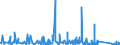 KN 6912 /Exporte /Einheit = Preise (Euro/Tonne) /Partnerland: Togo /Meldeland: Eur27_2020 /6912:Geschirr, Andere Haushaltsgegenstände, Hauswirtschaftsartikel, Hygienegegenstände Oder Toilettengegenstände, aus Anderen Keramischen Stoffen als Porzellan (Ausg. Badewannen, Bidets, Ausgüsse `spülbecken` und ähnl. Installationsgegenstände; Statuetten und Andere Ziergegenstände; Krüge, Ballons und ähnl. Behälter, für Transport- Oder Verpackungszwecke; Kaffee- und Gewürzmühlen mit Behältern aus Keramischen Stoffen und Arbeitendem Teil aus Metall)