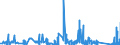 KN 6912 /Exporte /Einheit = Preise (Euro/Tonne) /Partnerland: Benin /Meldeland: Eur27_2020 /6912:Geschirr, Andere Haushaltsgegenstände, Hauswirtschaftsartikel, Hygienegegenstände Oder Toilettengegenstände, aus Anderen Keramischen Stoffen als Porzellan (Ausg. Badewannen, Bidets, Ausgüsse `spülbecken` und ähnl. Installationsgegenstände; Statuetten und Andere Ziergegenstände; Krüge, Ballons und ähnl. Behälter, für Transport- Oder Verpackungszwecke; Kaffee- und Gewürzmühlen mit Behältern aus Keramischen Stoffen und Arbeitendem Teil aus Metall)