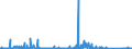 KN 6912 /Exporte /Einheit = Preise (Euro/Tonne) /Partnerland: Nigeria /Meldeland: Eur27_2020 /6912:Geschirr, Andere Haushaltsgegenstände, Hauswirtschaftsartikel, Hygienegegenstände Oder Toilettengegenstände, aus Anderen Keramischen Stoffen als Porzellan (Ausg. Badewannen, Bidets, Ausgüsse `spülbecken` und ähnl. Installationsgegenstände; Statuetten und Andere Ziergegenstände; Krüge, Ballons und ähnl. Behälter, für Transport- Oder Verpackungszwecke; Kaffee- und Gewürzmühlen mit Behältern aus Keramischen Stoffen und Arbeitendem Teil aus Metall)