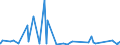 KN 6912 /Exporte /Einheit = Preise (Euro/Tonne) /Partnerland: Zentralaf.republik /Meldeland: Eur27_2020 /6912:Geschirr, Andere Haushaltsgegenstände, Hauswirtschaftsartikel, Hygienegegenstände Oder Toilettengegenstände, aus Anderen Keramischen Stoffen als Porzellan (Ausg. Badewannen, Bidets, Ausgüsse `spülbecken` und ähnl. Installationsgegenstände; Statuetten und Andere Ziergegenstände; Krüge, Ballons und ähnl. Behälter, für Transport- Oder Verpackungszwecke; Kaffee- und Gewürzmühlen mit Behältern aus Keramischen Stoffen und Arbeitendem Teil aus Metall)