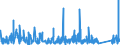 KN 6912 /Exporte /Einheit = Preise (Euro/Tonne) /Partnerland: S.tome /Meldeland: Eur27_2020 /6912:Geschirr, Andere Haushaltsgegenstände, Hauswirtschaftsartikel, Hygienegegenstände Oder Toilettengegenstände, aus Anderen Keramischen Stoffen als Porzellan (Ausg. Badewannen, Bidets, Ausgüsse `spülbecken` und ähnl. Installationsgegenstände; Statuetten und Andere Ziergegenstände; Krüge, Ballons und ähnl. Behälter, für Transport- Oder Verpackungszwecke; Kaffee- und Gewürzmühlen mit Behältern aus Keramischen Stoffen und Arbeitendem Teil aus Metall)