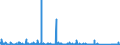 KN 6912 /Exporte /Einheit = Preise (Euro/Tonne) /Partnerland: Gabun /Meldeland: Eur27_2020 /6912:Geschirr, Andere Haushaltsgegenstände, Hauswirtschaftsartikel, Hygienegegenstände Oder Toilettengegenstände, aus Anderen Keramischen Stoffen als Porzellan (Ausg. Badewannen, Bidets, Ausgüsse `spülbecken` und ähnl. Installationsgegenstände; Statuetten und Andere Ziergegenstände; Krüge, Ballons und ähnl. Behälter, für Transport- Oder Verpackungszwecke; Kaffee- und Gewürzmühlen mit Behältern aus Keramischen Stoffen und Arbeitendem Teil aus Metall)