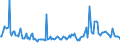 KN 69139091 /Exporte /Einheit = Preise (Euro/Tonne) /Partnerland: Griechenland /Meldeland: Europäische Union /69139091:Statuetten und Andere Ziergegenst„nde, aus Steinzeug, A.n.g.