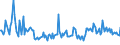 KN 69139091 /Exporte /Einheit = Preise (Euro/Tonne) /Partnerland: Finnland /Meldeland: Europäische Union /69139091:Statuetten und Andere Ziergegenst„nde, aus Steinzeug, A.n.g.