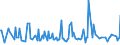 KN 69139091 /Exporte /Einheit = Preise (Euro/Tonne) /Partnerland: Estland /Meldeland: Europäische Union /69139091:Statuetten und Andere Ziergegenst„nde, aus Steinzeug, A.n.g.