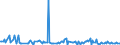 KN 69139091 /Exporte /Einheit = Preise (Euro/Tonne) /Partnerland: Polen /Meldeland: Europäische Union /69139091:Statuetten und Andere Ziergegenst„nde, aus Steinzeug, A.n.g.