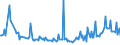 KN 69139091 /Exporte /Einheit = Preise (Euro/Tonne) /Partnerland: Ungarn /Meldeland: Europäische Union /69139091:Statuetten und Andere Ziergegenst„nde, aus Steinzeug, A.n.g.