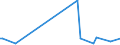 KN 69139091 /Exporte /Einheit = Preise (Euro/Tonne) /Partnerland: Bosn.-herzegowina /Meldeland: Europäische Union /69139091:Statuetten und Andere Ziergegenst„nde, aus Steinzeug, A.n.g.