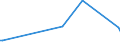 KN 69139091 /Exporte /Einheit = Preise (Euro/Tonne) /Partnerland: Tunesien /Meldeland: Europäische Union /69139091:Statuetten und Andere Ziergegenst„nde, aus Steinzeug, A.n.g.