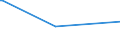 KN 69139091 /Exporte /Einheit = Preise (Euro/Tonne) /Partnerland: Mosambik /Meldeland: Europäische Union /69139091:Statuetten und Andere Ziergegenst„nde, aus Steinzeug, A.n.g.