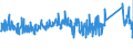 KN 69139093 /Exporte /Einheit = Preise (Euro/Tonne) /Partnerland: Italien /Meldeland: Eur27_2020 /69139093:Statuetten und Andere Ziergegenstände, aus Steingut Oder Feinen Erden, A.n.g.