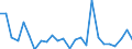 KN 69139093 /Exporte /Einheit = Preise (Euro/Tonne) /Partnerland: Ver.koenigreich(Ohne Nordirland) /Meldeland: Eur27_2020 /69139093:Statuetten und Andere Ziergegenstände, aus Steingut Oder Feinen Erden, A.n.g.