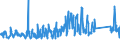 KN 69139093 /Exporte /Einheit = Preise (Euro/Tonne) /Partnerland: Norwegen /Meldeland: Eur27_2020 /69139093:Statuetten und Andere Ziergegenstände, aus Steingut Oder Feinen Erden, A.n.g.