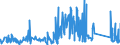 KN 69139093 /Exporte /Einheit = Preise (Euro/Tonne) /Partnerland: Faeroeer Inseln /Meldeland: Eur27_2020 /69139093:Statuetten und Andere Ziergegenstände, aus Steingut Oder Feinen Erden, A.n.g.