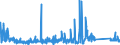 KN 69139093 /Exporte /Einheit = Preise (Euro/Tonne) /Partnerland: Tuerkei /Meldeland: Eur27_2020 /69139093:Statuetten und Andere Ziergegenstände, aus Steingut Oder Feinen Erden, A.n.g.