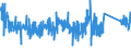 KN 69139093 /Exporte /Einheit = Preise (Euro/Tonne) /Partnerland: Estland /Meldeland: Eur27_2020 /69139093:Statuetten und Andere Ziergegenstände, aus Steingut Oder Feinen Erden, A.n.g.