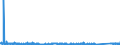 KN 69139093 /Exporte /Einheit = Preise (Euro/Tonne) /Partnerland: Lettland /Meldeland: Eur27_2020 /69139093:Statuetten und Andere Ziergegenstände, aus Steingut Oder Feinen Erden, A.n.g.