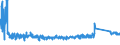 KN 69139093 /Exporte /Einheit = Preise (Euro/Tonne) /Partnerland: Tschechien /Meldeland: Eur27_2020 /69139093:Statuetten und Andere Ziergegenstände, aus Steingut Oder Feinen Erden, A.n.g.