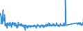 KN 69139093 /Exporte /Einheit = Preise (Euro/Tonne) /Partnerland: Ungarn /Meldeland: Eur27_2020 /69139093:Statuetten und Andere Ziergegenstände, aus Steingut Oder Feinen Erden, A.n.g.