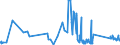 KN 69139093 /Exporte /Einheit = Preise (Euro/Tonne) /Partnerland: Albanien /Meldeland: Eur27_2020 /69139093:Statuetten und Andere Ziergegenstände, aus Steingut Oder Feinen Erden, A.n.g.