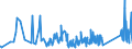 KN 69139093 /Exporte /Einheit = Preise (Euro/Tonne) /Partnerland: Weissrussland /Meldeland: Eur27_2020 /69139093:Statuetten und Andere Ziergegenstände, aus Steingut Oder Feinen Erden, A.n.g.